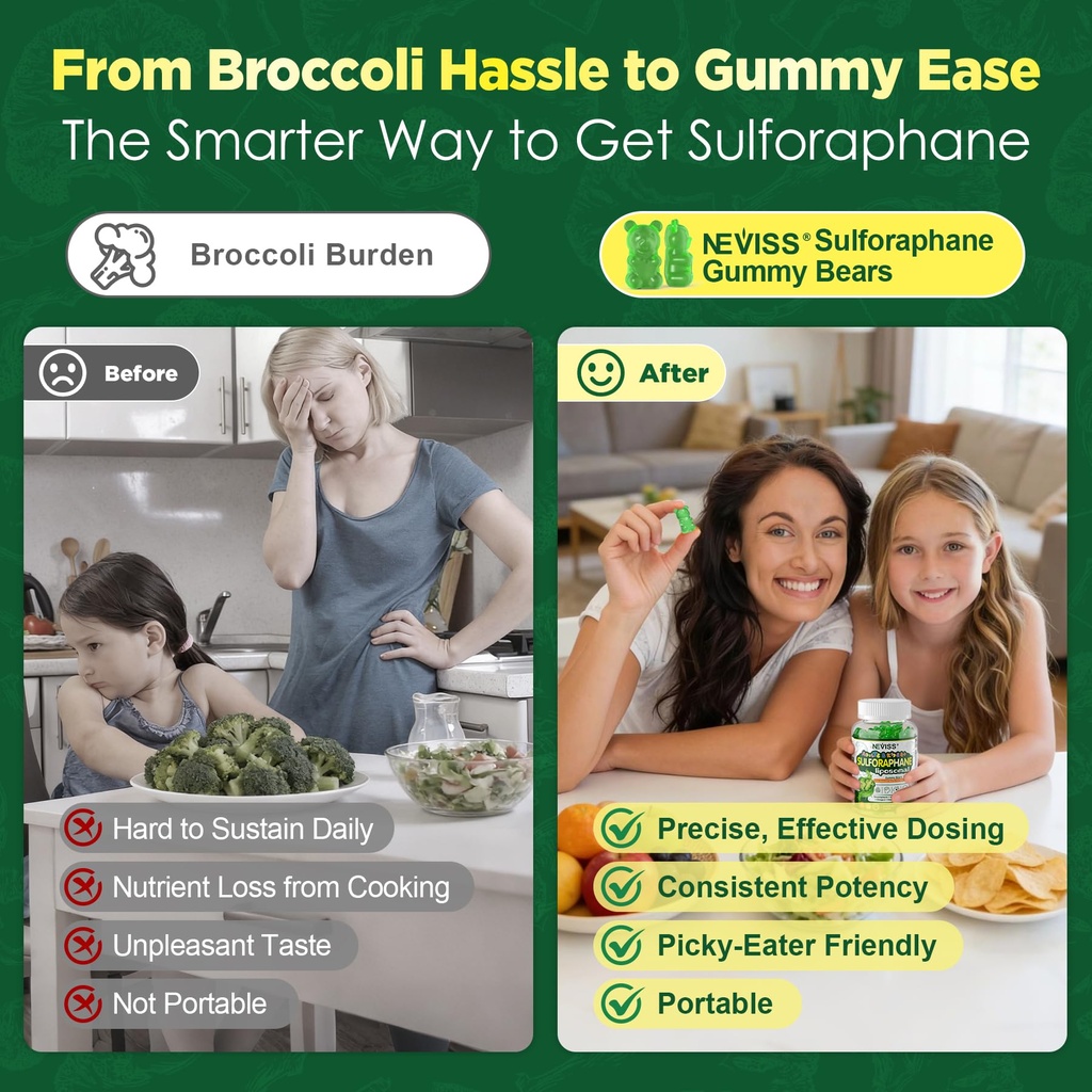 liposomal-sulforaphane-supplement-gummie-5.jpg