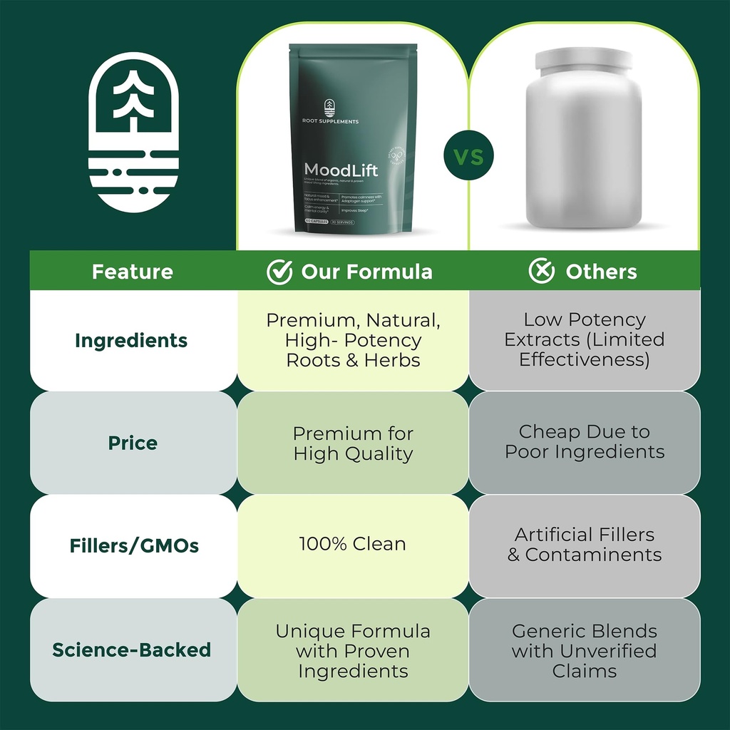 moodlift-natural-mood-support-supplement-6.jpg