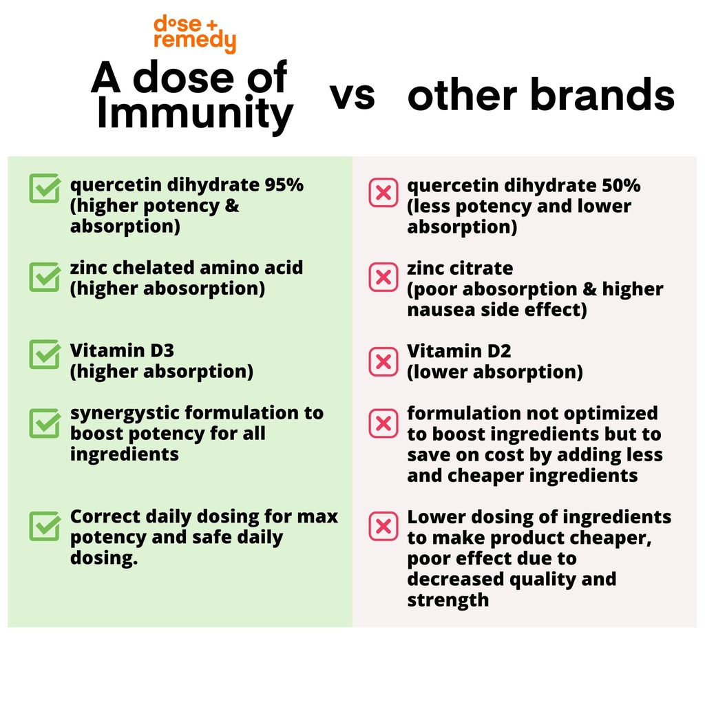 a-dose-of-immunity-7-in-1-quercetin-500m-5.jpg