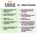 a-dose-of-immunity-7-in-1-quercetin-500m-5.jpg