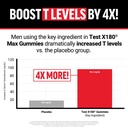 force-factor-test-x180-max-gummies-testo-2.jpg