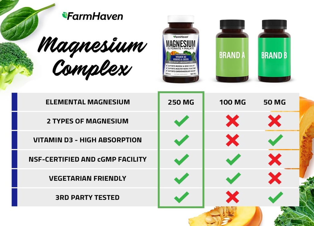 farmhaven-magnesium-complex-magnesium-gl-4.jpg