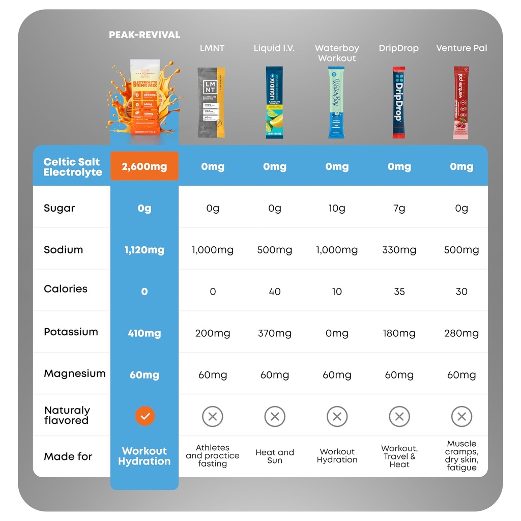 peak-revival-x-turkesterone-tongkat-ali--5.jpg