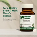 standard-process-choline-supports-health-3.jpg