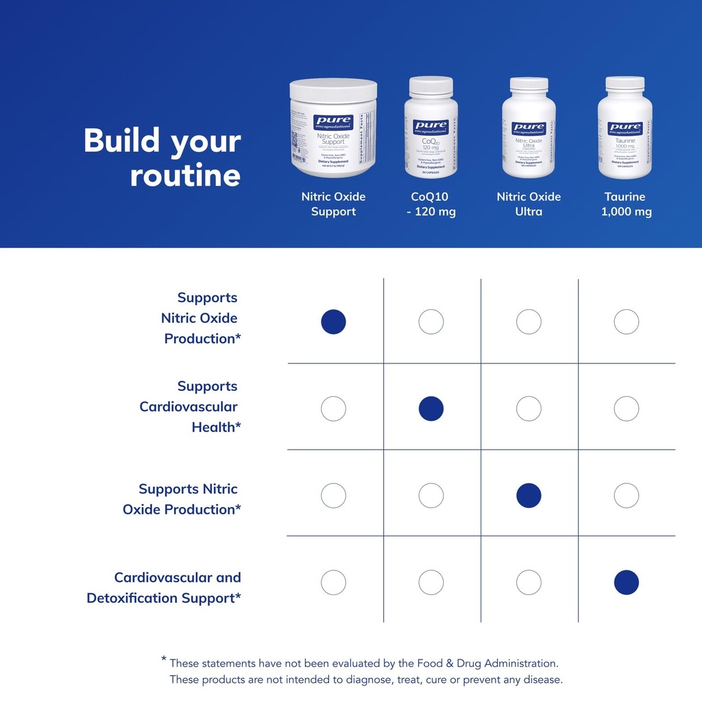 pure-encapsulations-nitric-oxide-support-6.jpg