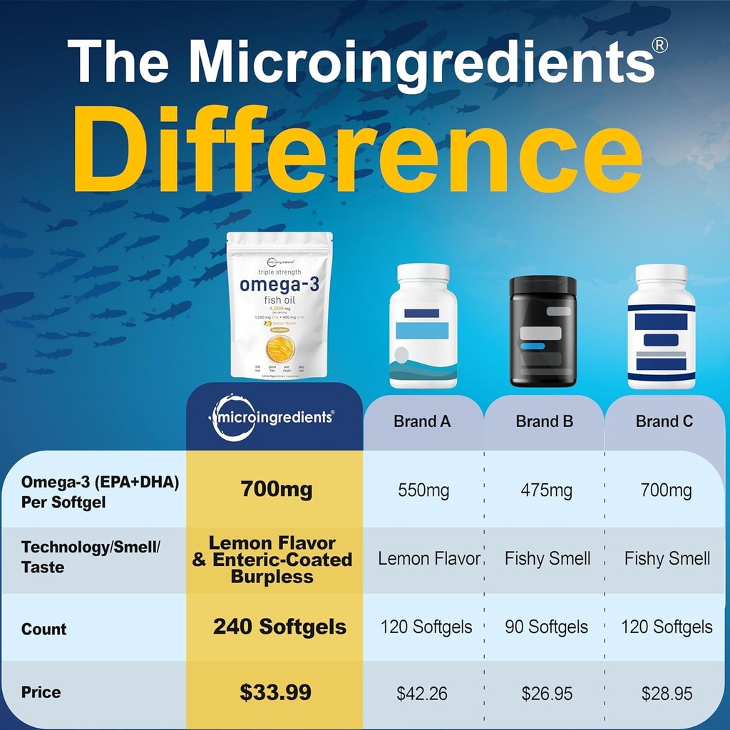 micro-ingredients-triple-strength-omega--2.jpg