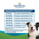 nordic-naturals-omega-3-pet-unflavored-1-6.jpg