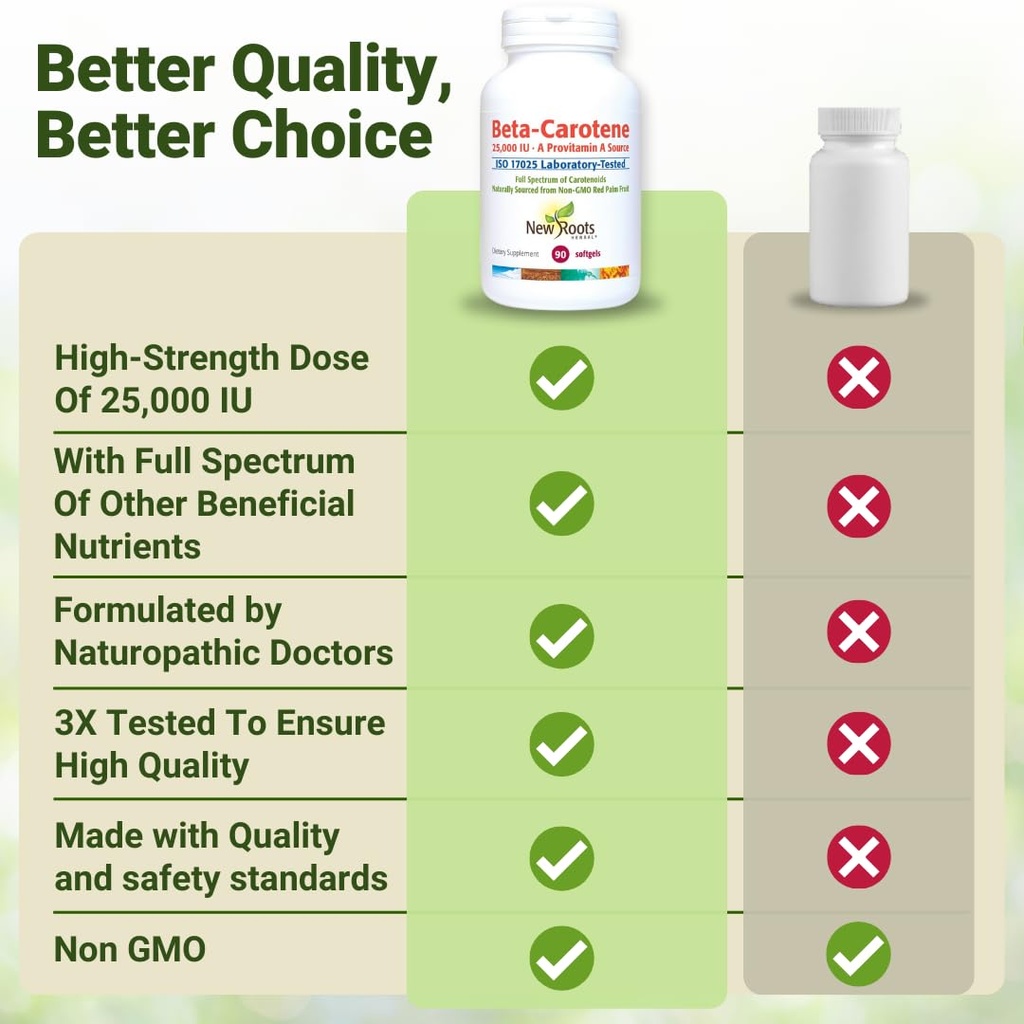 new-roots-herbal-beta-carotene-25-000-iu-5.jpg