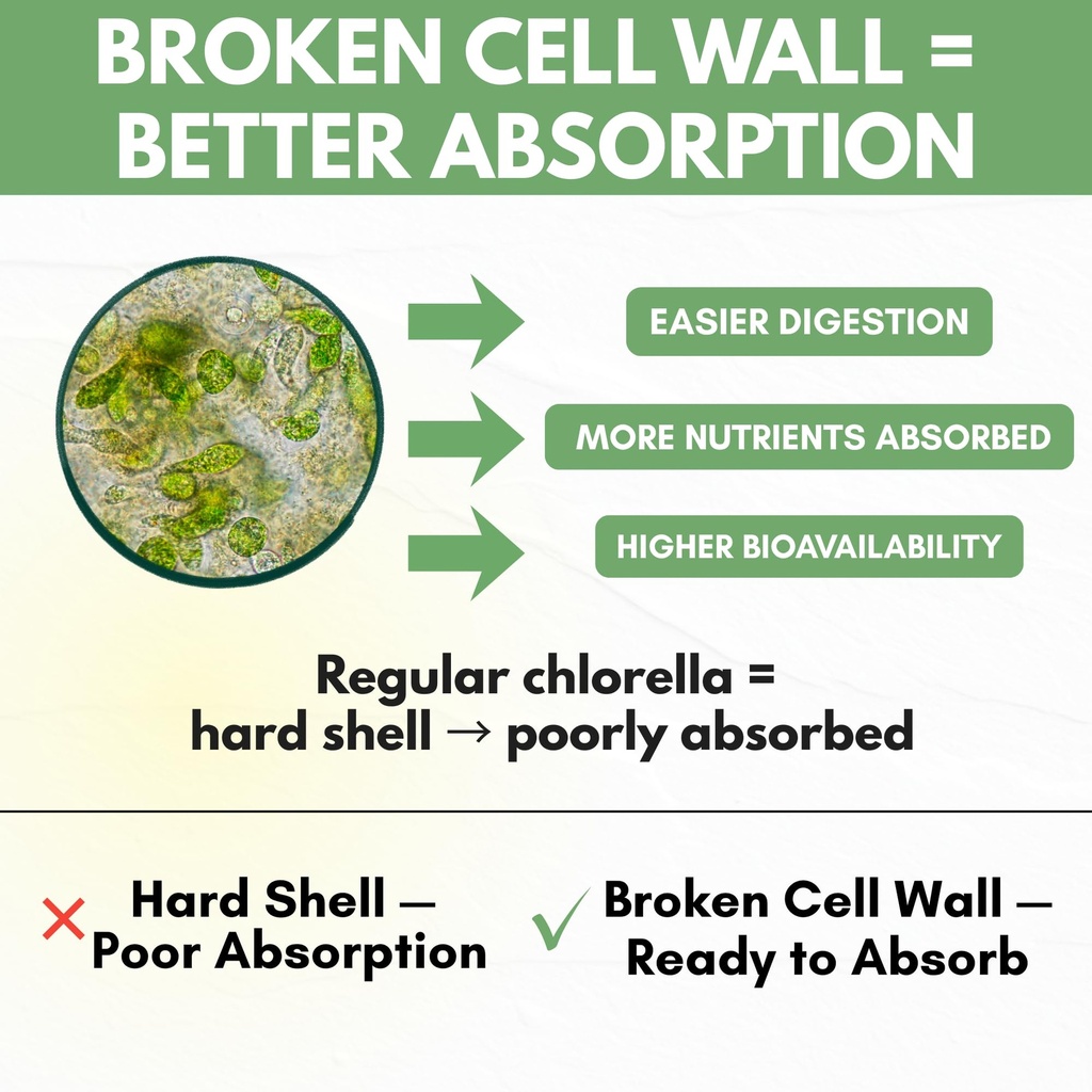 chlorella-capsules-3000-mg-cracked-cell--5.jpg