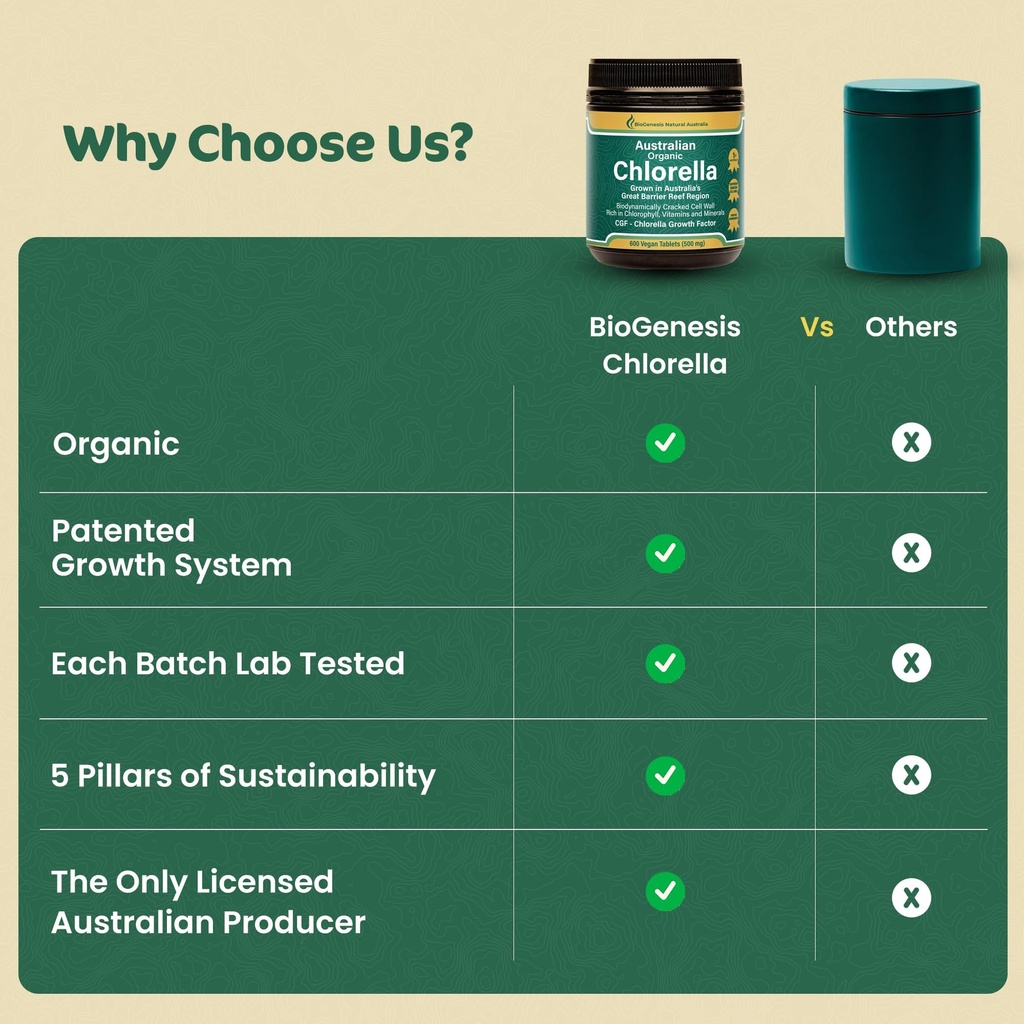 biogenesis-australian-grown-organic-gree-6.jpg