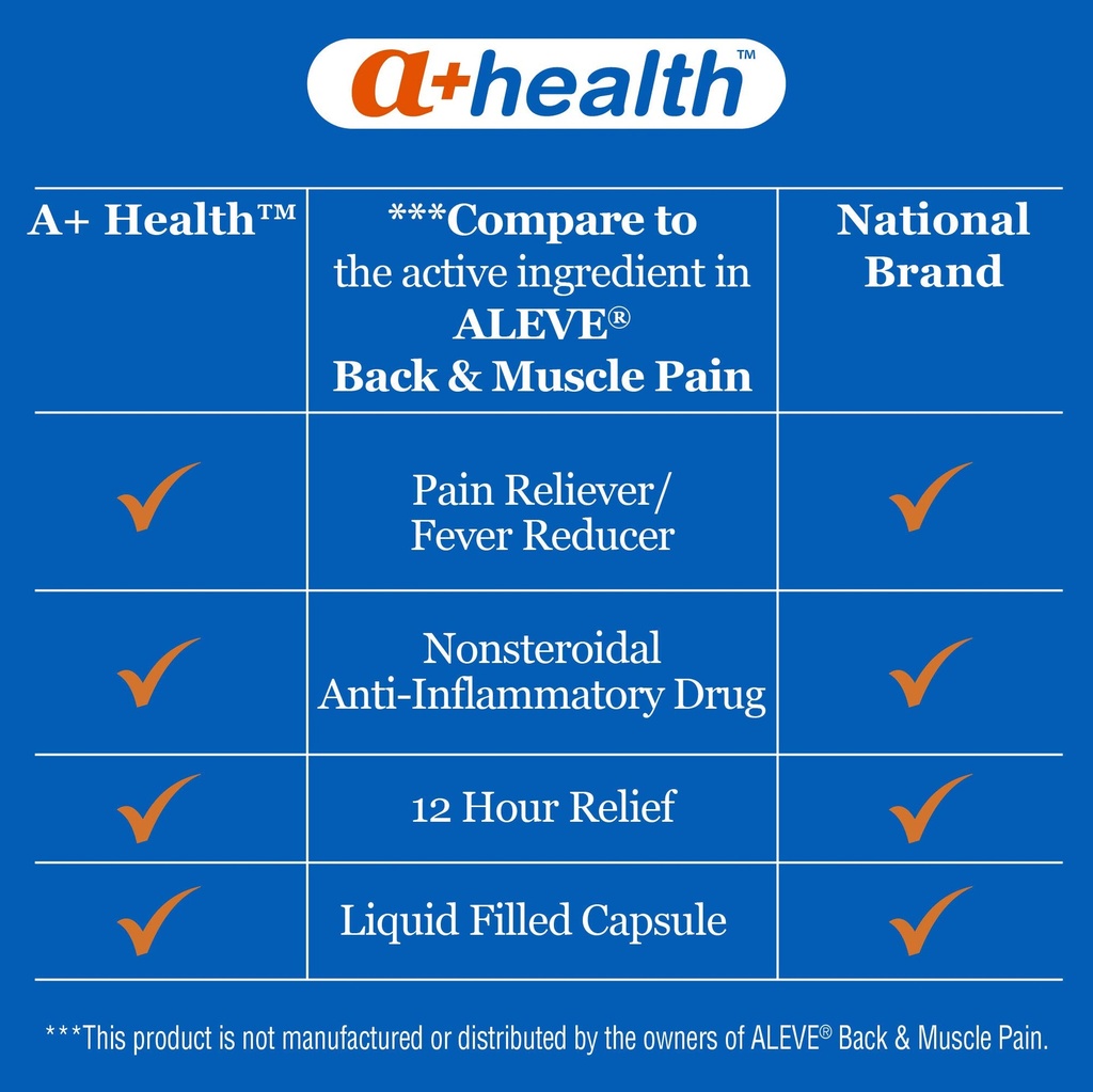 a-health-naproxen-sodium-back-and-muscle-3.jpg