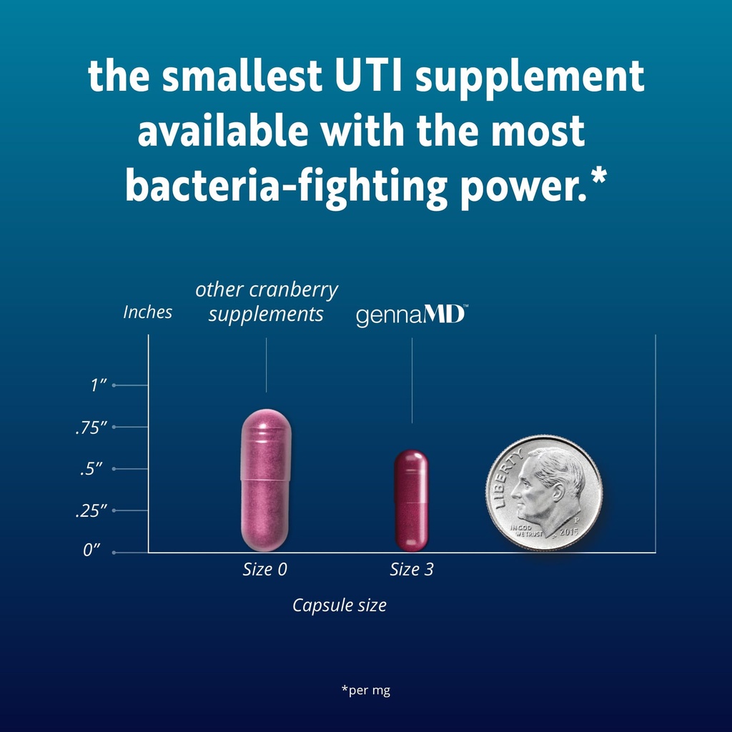 solv-wellness-gennamd-maximum-uti-defens-5.jpg