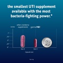 solv-wellness-gennamd-maximum-uti-defens-5.jpg