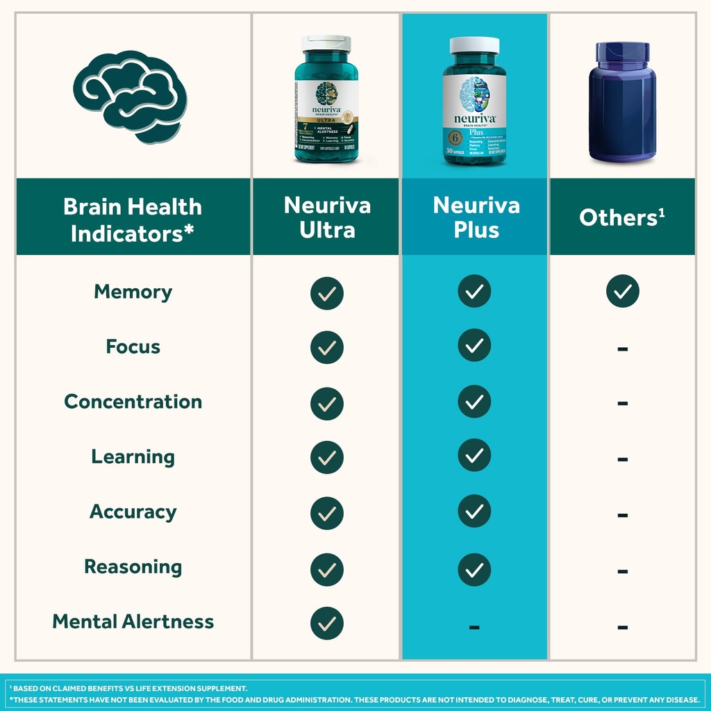 neuriva-plus-brain-supplement-for-memory-6.jpg