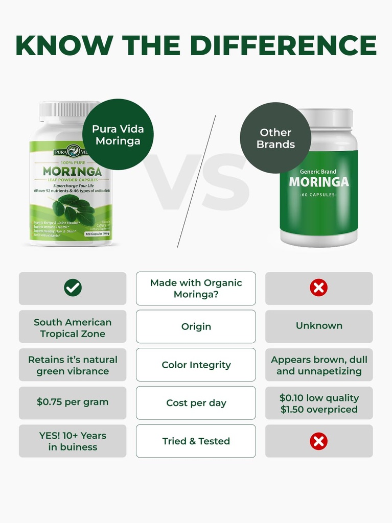 pura-vida-moringa-organic-moringa-capsul-3.jpg