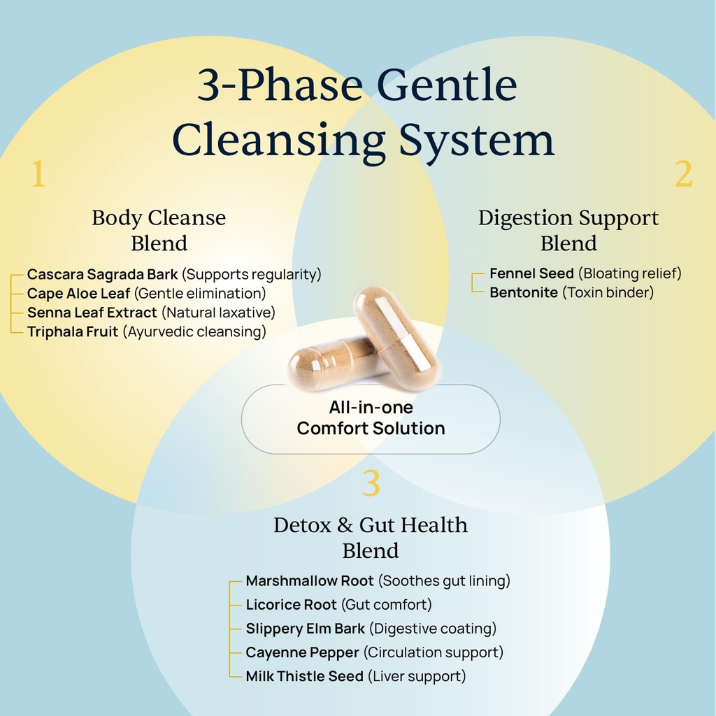 simple-promise-bellyflush-gentle-colon-g-4.jpg
