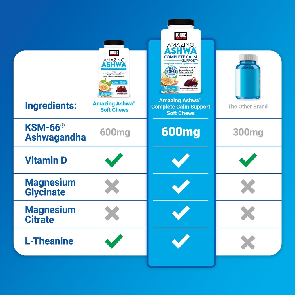 force-factor-amazing-ashwa-for-stress-re-5.jpg