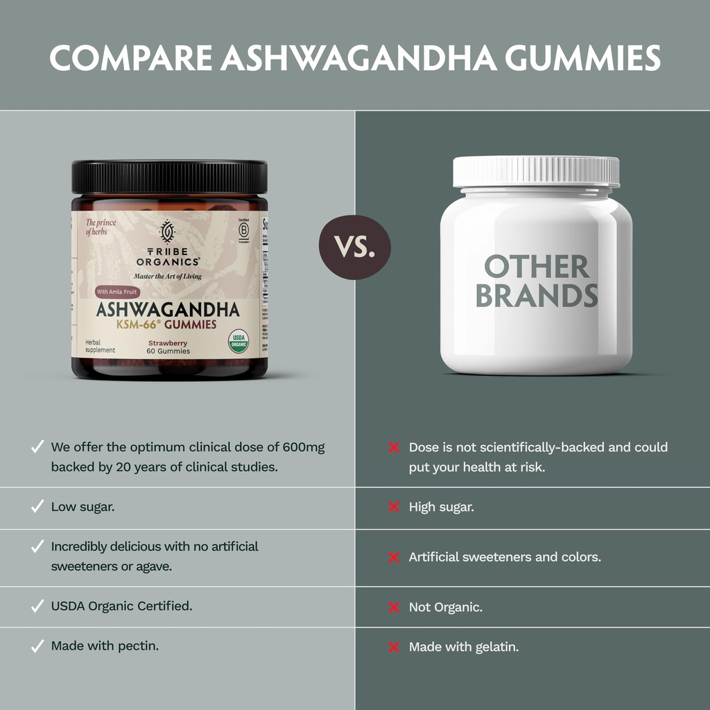 ashwagandha-ksm-66-gummies-for-adults-pu-6.jpg