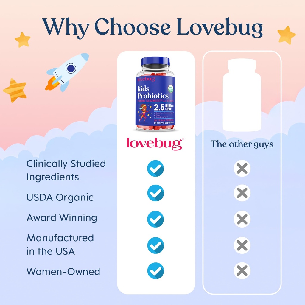 lovebug-kids-probiotic-gummies-organic-c-5.jpg