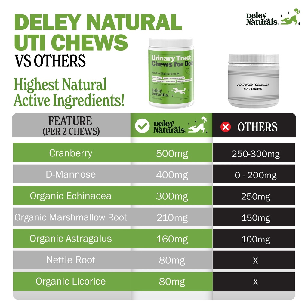 deley-naturals-dog-uti-chews-vet-grade-c-5.jpg