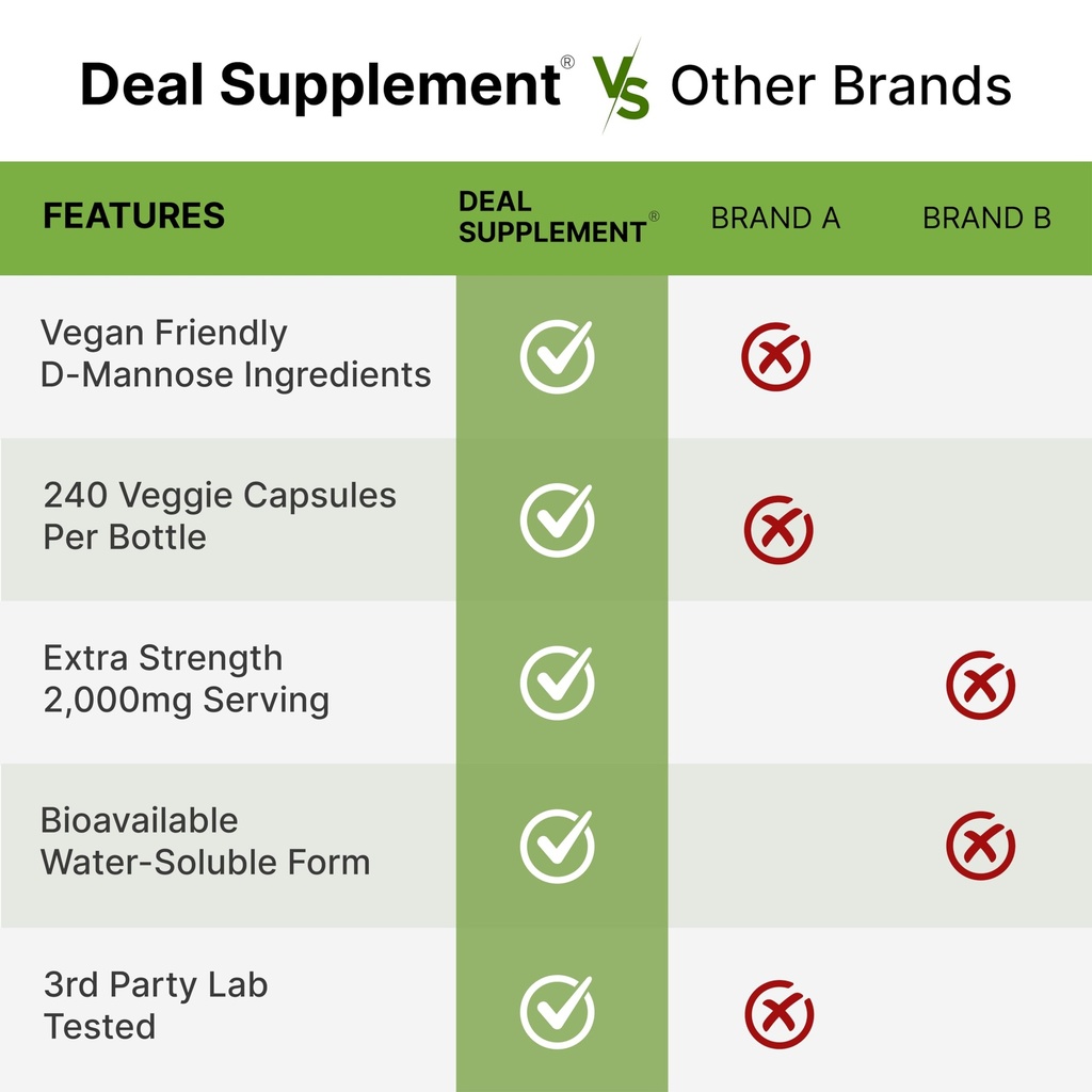 deal-supplement-d-mannose-500mg-capsules-5.jpg