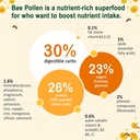 digestive-health-weight-bee-pollen-organ-6.jpg