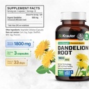 bio-krauter-dandelion-root-capsules---18-3.jpg