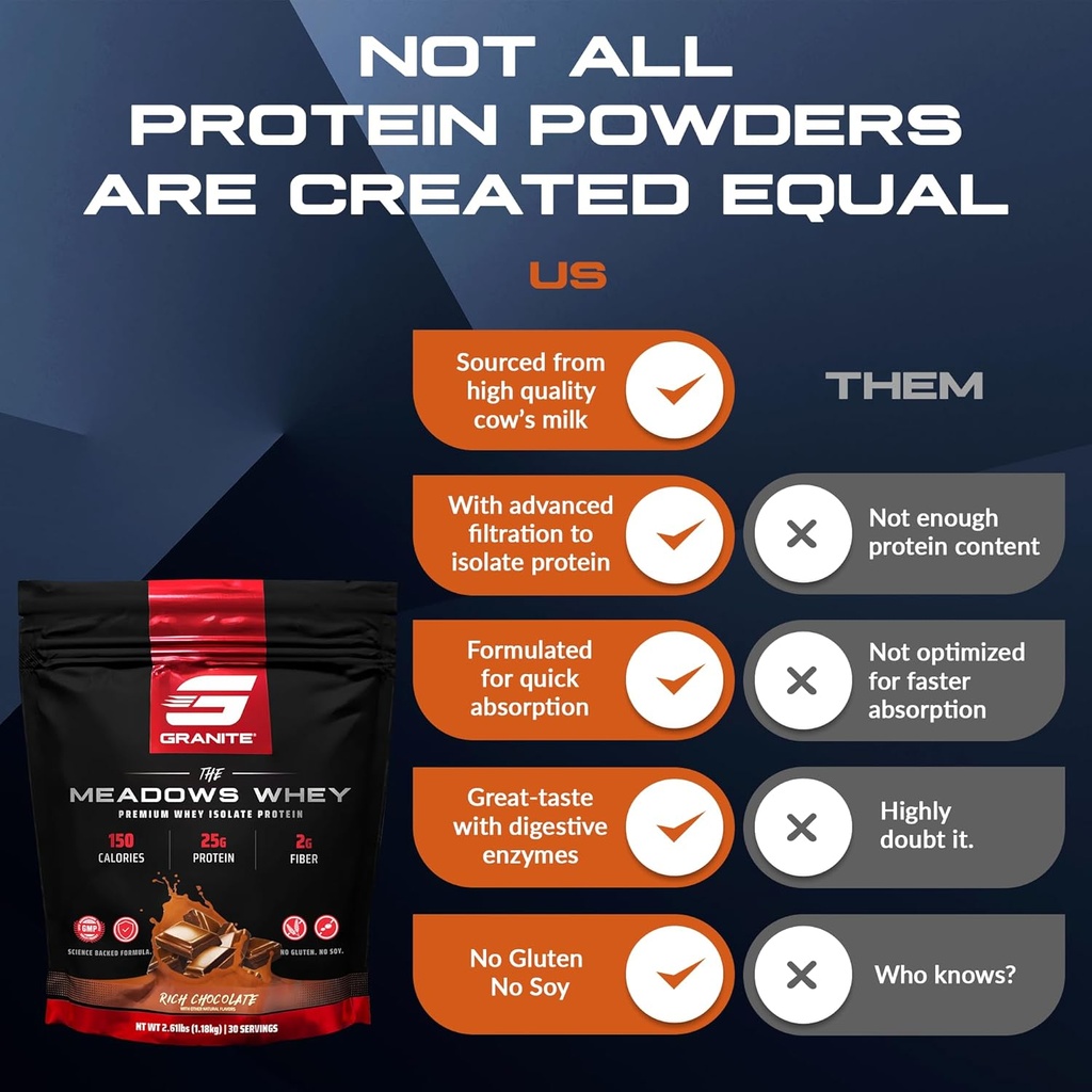 granite-supplements-the-meadows-whey-pro-5.jpg