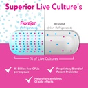 florajen-digestion-probiotic-advanced-gu-4.jpg