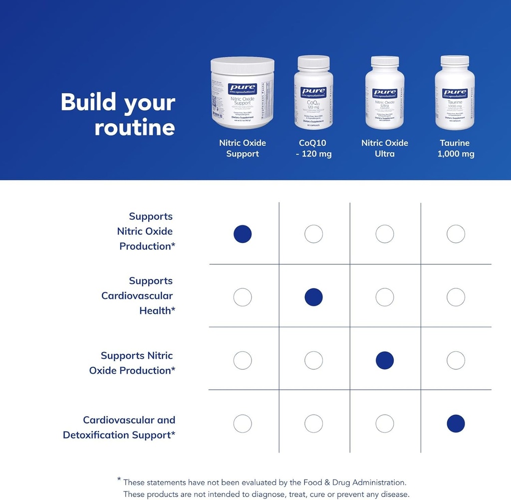 pure-encapsulations-nitric-oxide-support-6.jpg