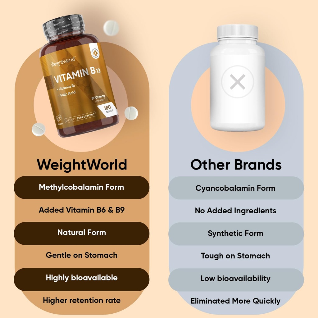 weightworld-vegan-b12-vitamin-5000mcg-6--3.jpg