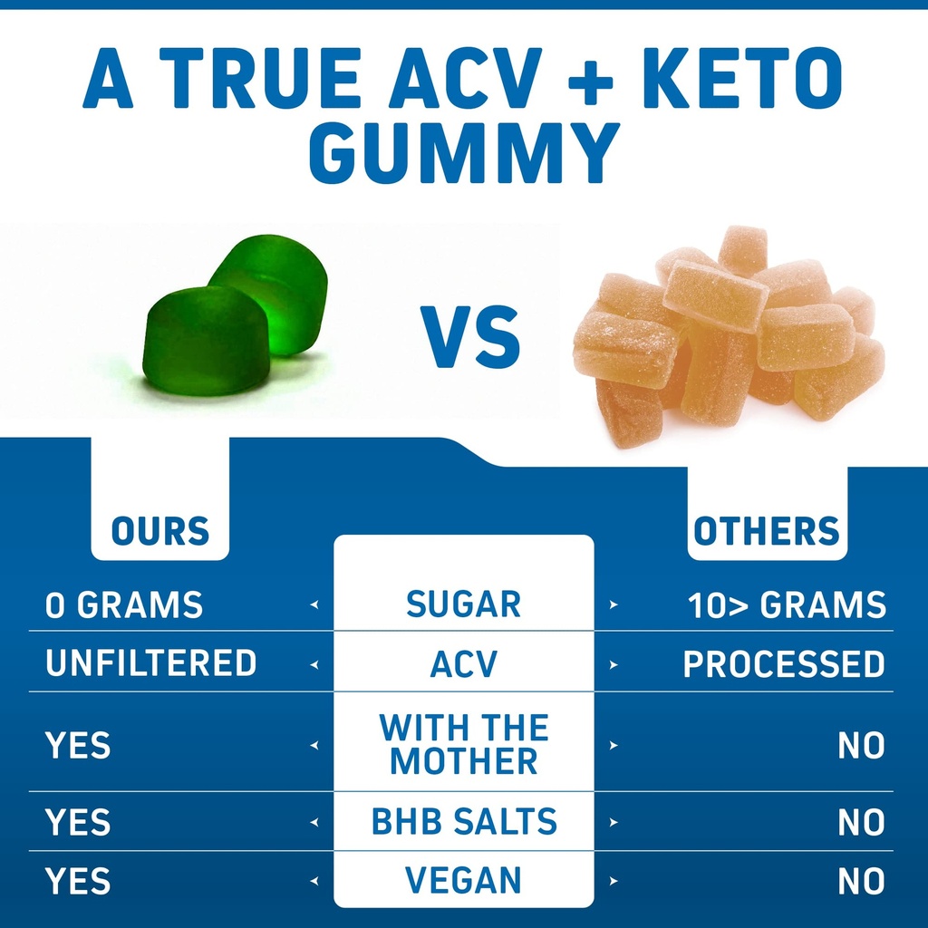 herbtonics-keto-apple-cider-vinegar-gumm-2.jpg