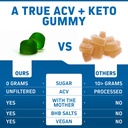 herbtonics-keto-apple-cider-vinegar-gumm-2.jpg