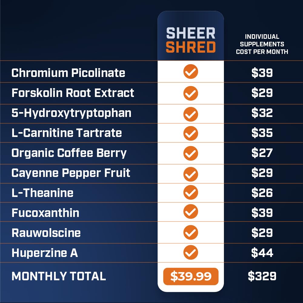 sheer-strength-labs-burner-for-men-clini-3.jpg