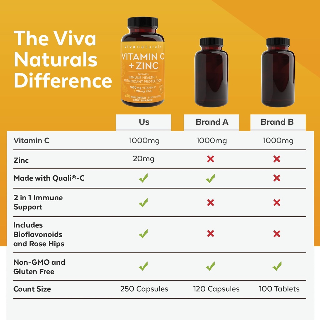 viva-naturals-vitamin-c-and-zinc-supplem-6.jpg