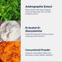 designs-for-health-immunomod-a-immune-su-5.jpg