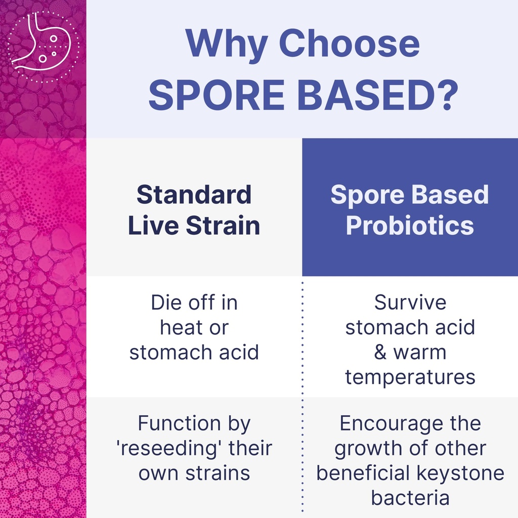 microbiome-labs-megasporebiotic-probioti-4.jpg