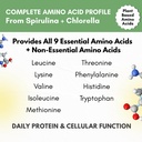 chlorella-spirulina-powder-capsules-3000-6.jpg