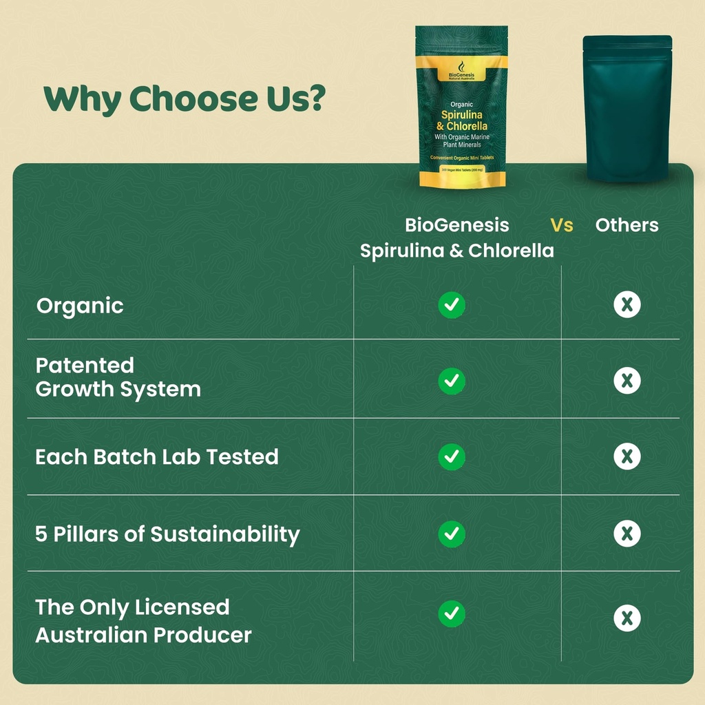 biogenesis-organic-spirulina-chlorella-m-6.jpg