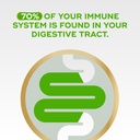 align-probiotic-gut-health-immune-suppor-5.jpg