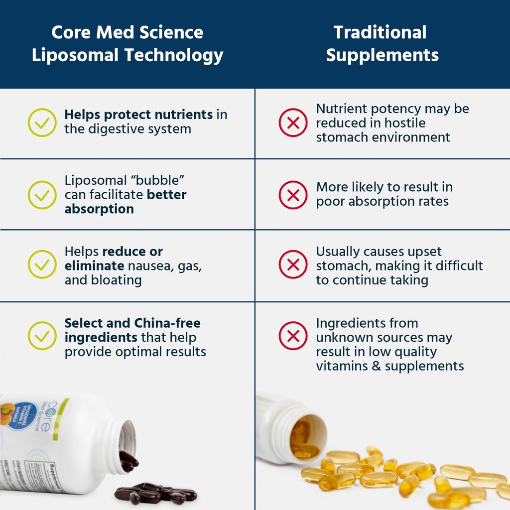 core-med-science-liposomal-vitamin-c-100-4.jpg