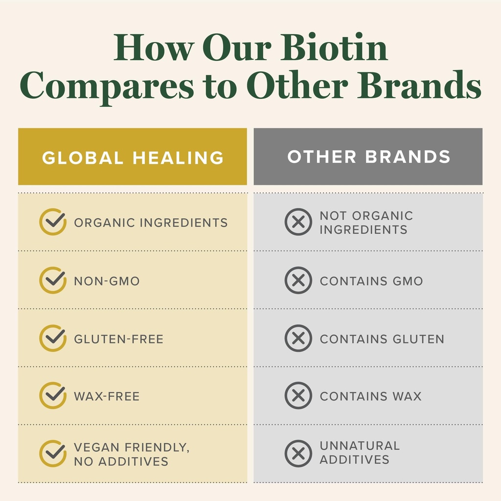 global-healing-center-biotin-vitamin-b7--5.jpg
