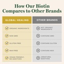 global-healing-center-biotin-vitamin-b7--5.jpg