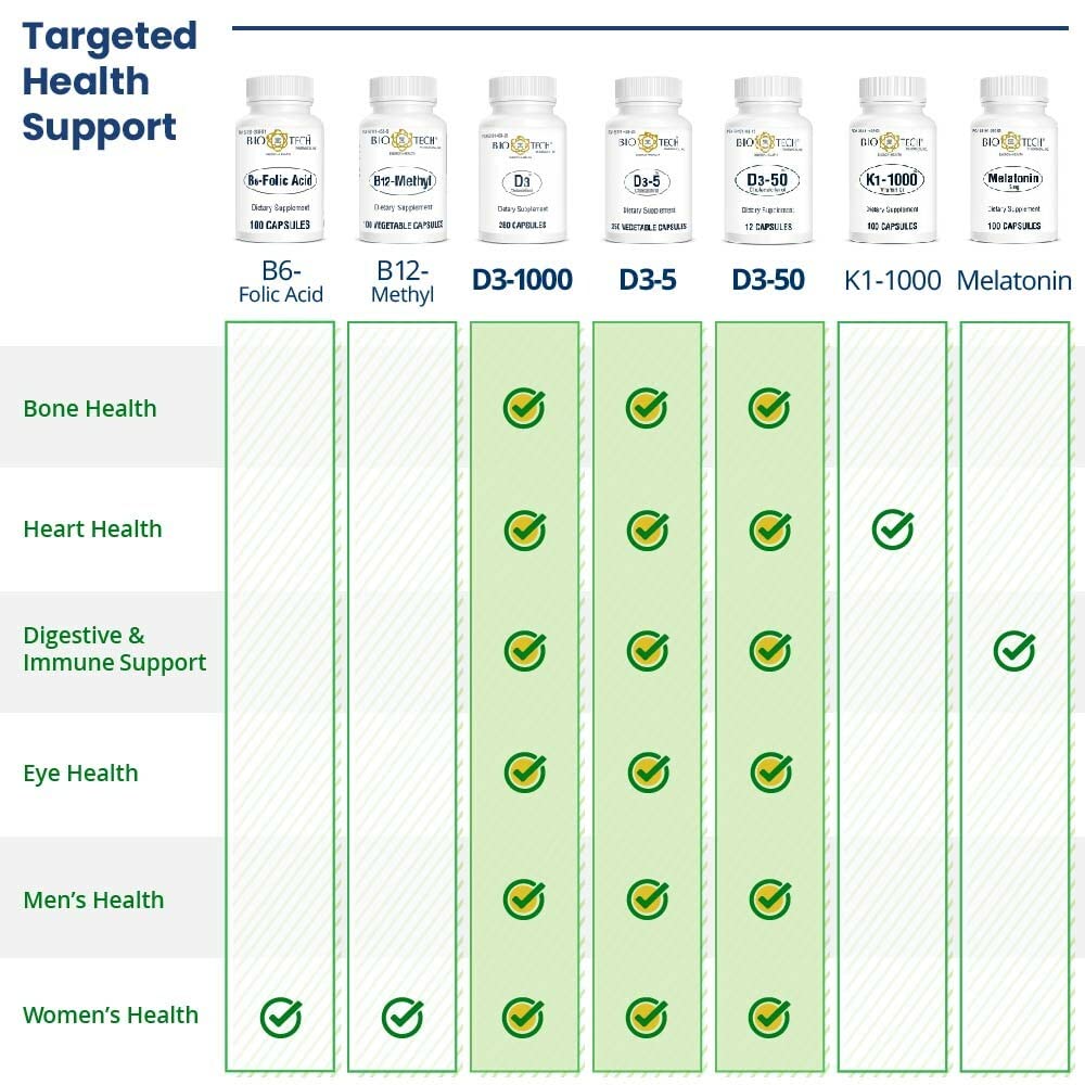 bio-tech-pharmacal-d3-5-5000-iu-250-caps-3.jpg