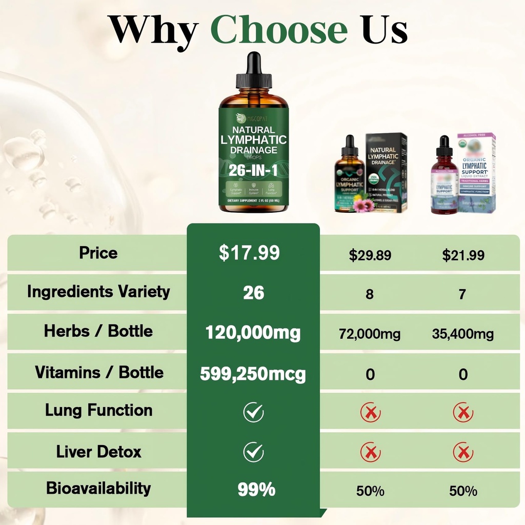 migcopat-26-in-1-liposomal-lymphatic-dra-2.jpg