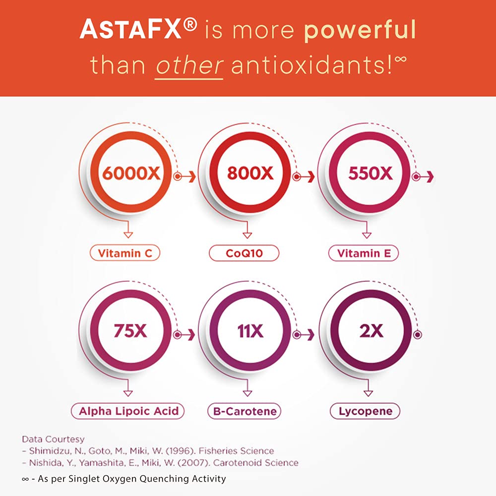 purity-products-astafx-astaxanthin-antio-6.jpg
