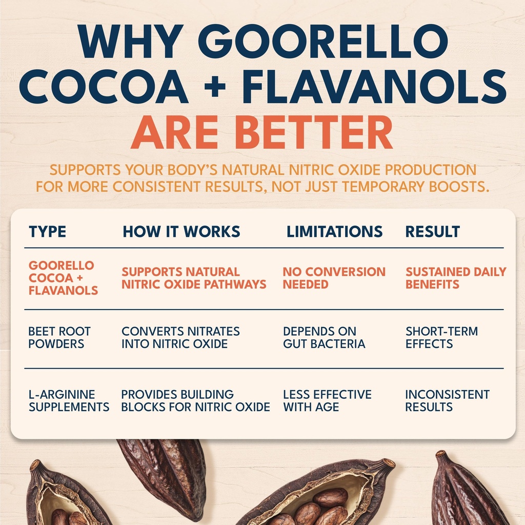 high-flavanol-cocoa-powder-supplement-12-5.jpg
