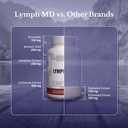 lymph-md-lymphatic-drainage-supplement-w-5.jpg