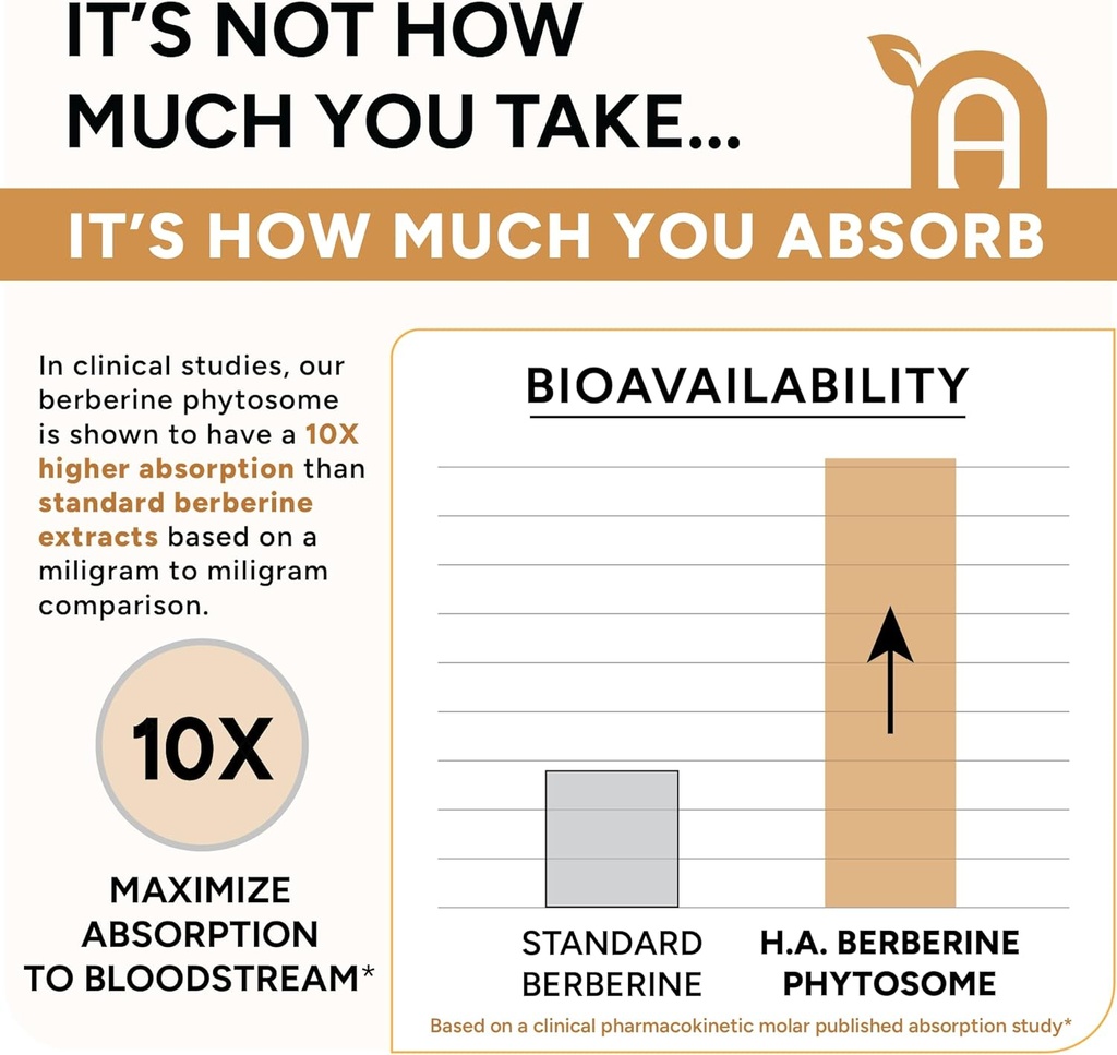 high-absorption-berberine-phytosome---10-4.jpg