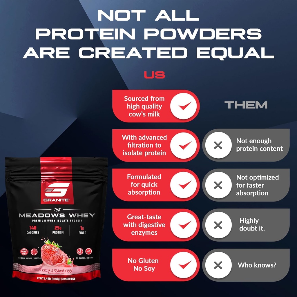 granite-supplements-the-meadows-whey-pro-5.jpg